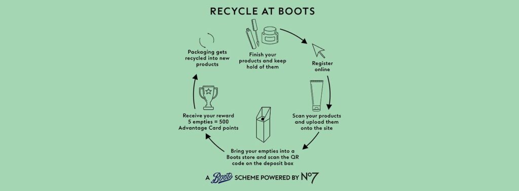 Get free Boots Advantage Points with the Recycling Scheme