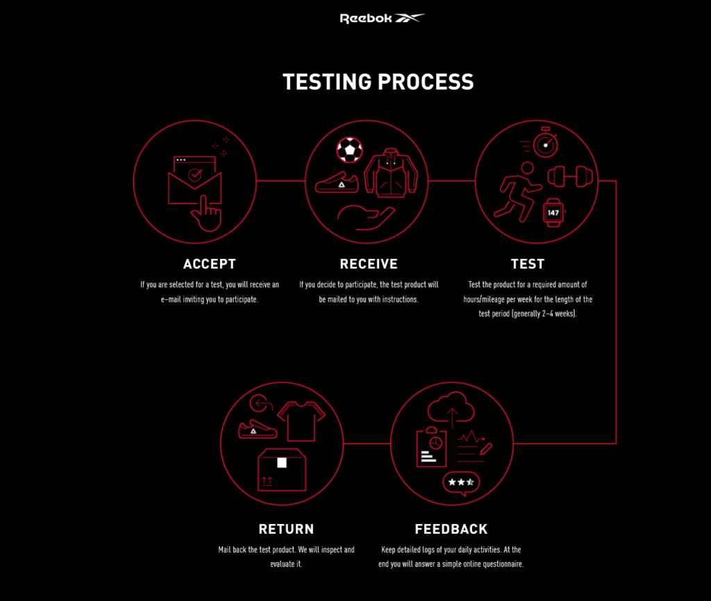 reebok product testing